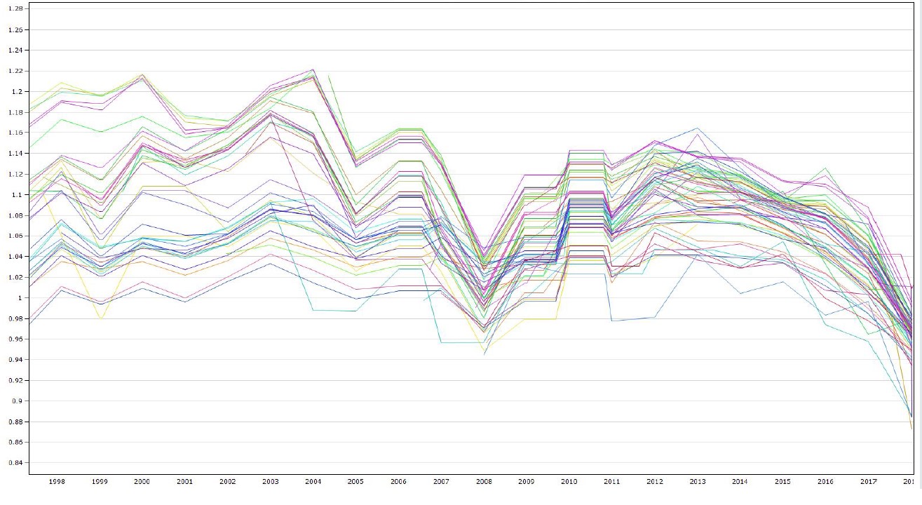 edge AEMO Seeking Feedback on Marginal Loss Factor Calculations